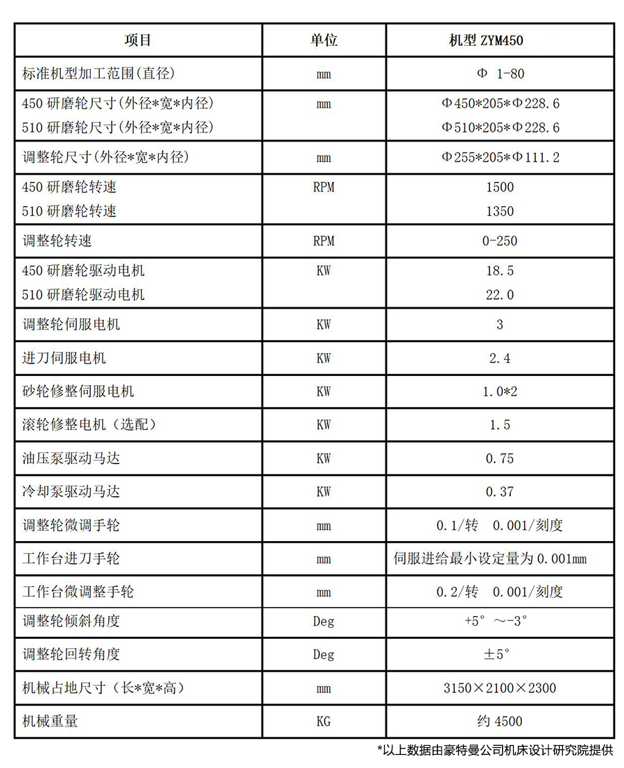 ZYM450數控無心磨床術參數