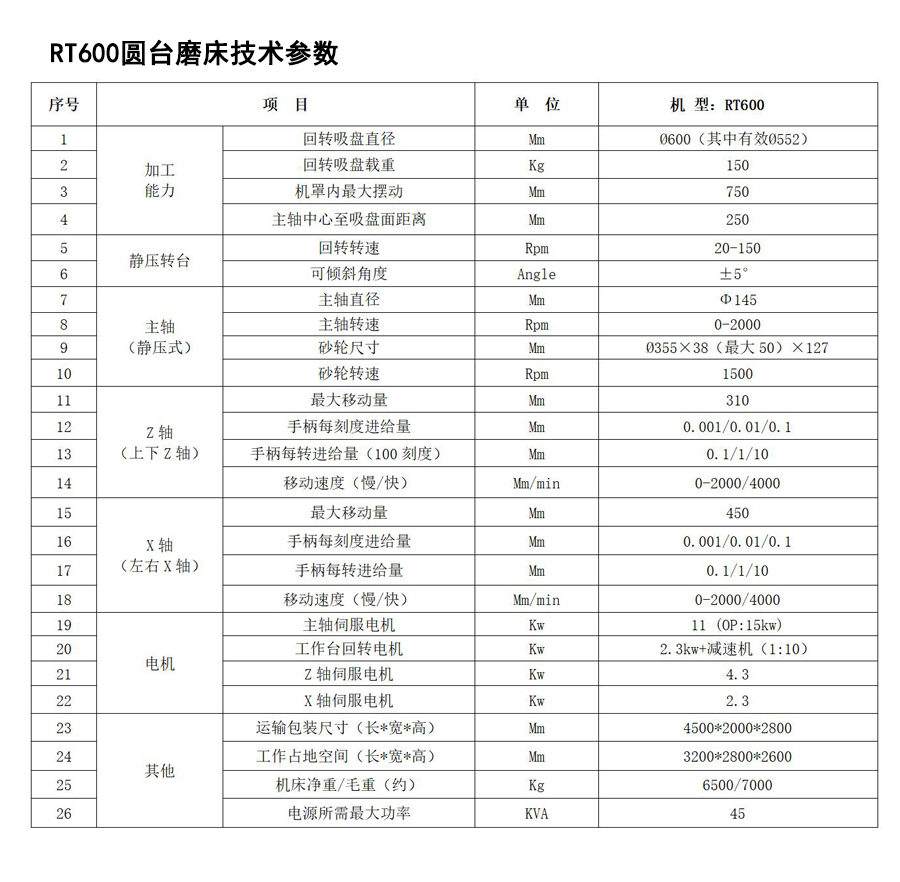 RT600圓臺磨床技術(shù)參數(shù)